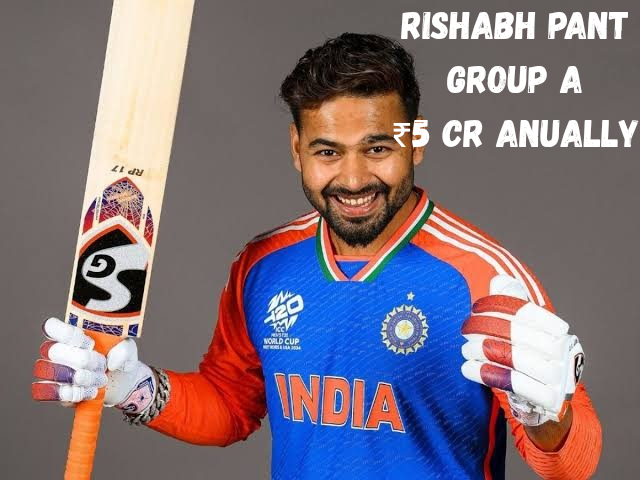 BCCI Central contract 2024-25