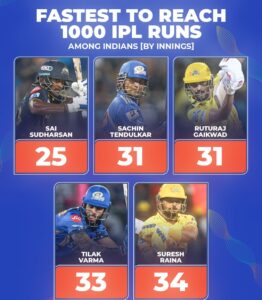 Sai Sudharsan, Sai Sudharsan stats, sa hin tendulkar